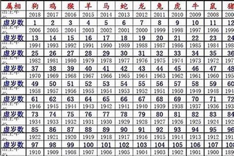 1980五行属什么|1980年属什么生肖 1980年是什么生肖年